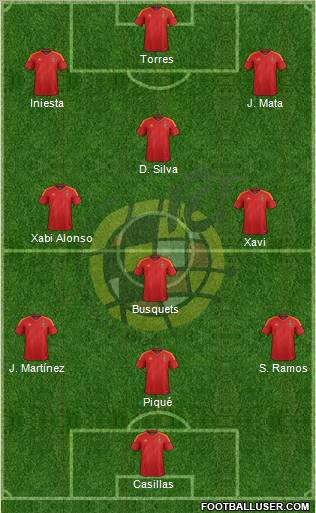 Spain Formation 2012