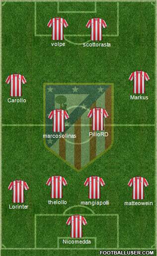 C. Atlético Madrid S.A.D. Formation 2012