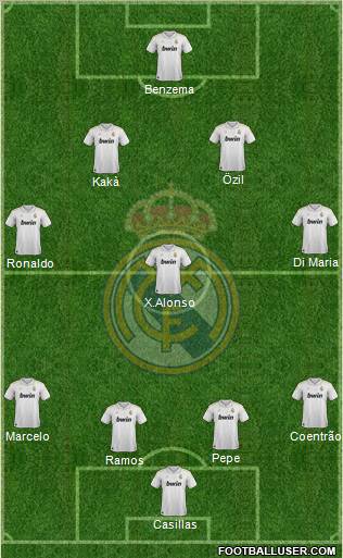 Real Madrid C.F. Formation 2012