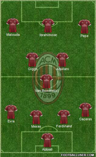 A.C. Milan Formation 2012