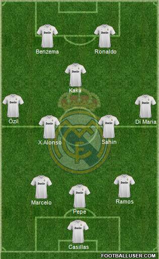 Real Madrid C.F. Formation 2012