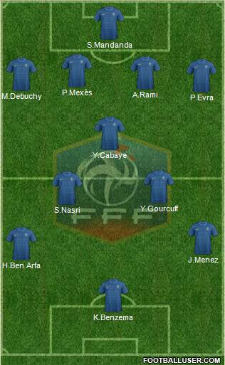 France Formation 2012
