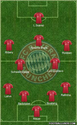 FC Bayern München Formation 2012