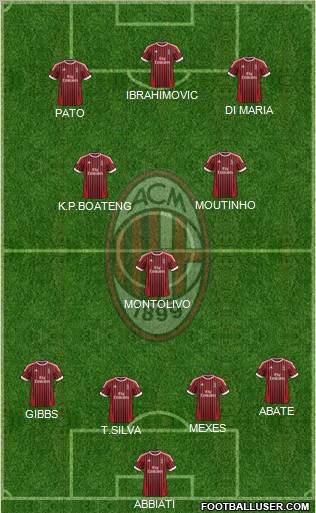 A.C. Milan Formation 2012