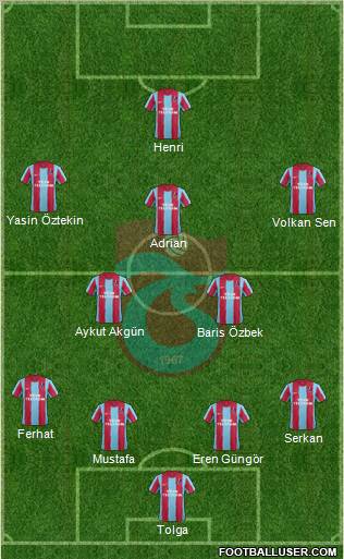 Trabzonspor Formation 2012