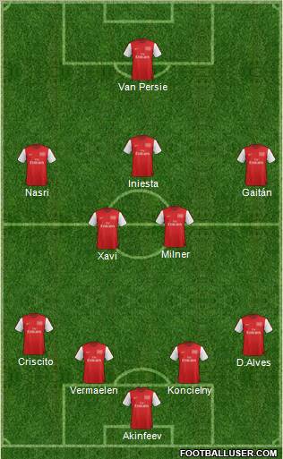 Arsenal Formation 2012