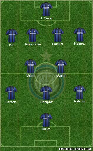 F.C. Internazionale Formation 2012