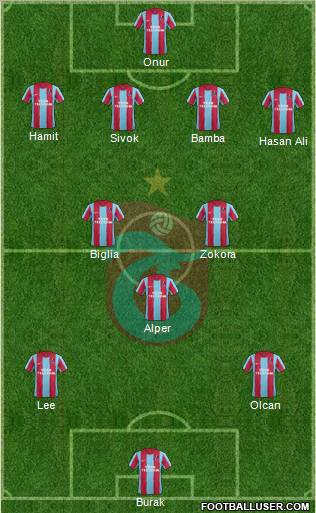 Trabzonspor Formation 2012