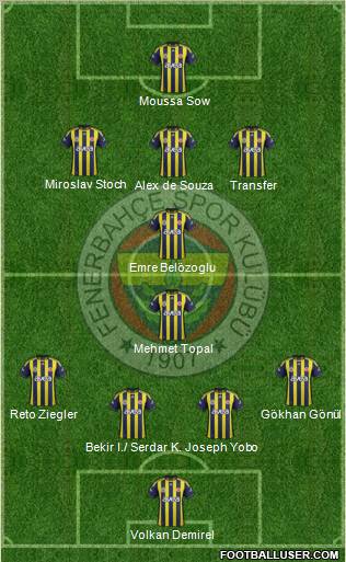 Fenerbahçe SK Formation 2012