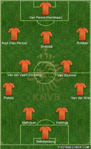 Holland Formation 2012