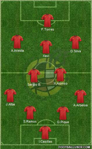 Spain Formation 2012