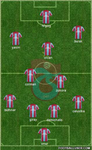 Trabzonspor Formation 2012