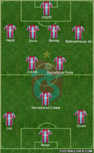 Trabzonspor Formation 2012