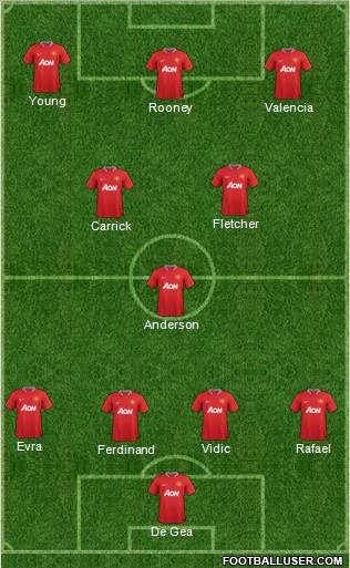 Manchester United Formation 2012