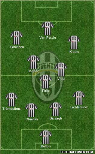 Juventus Formation 2012