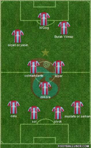 Trabzonspor Formation 2012
