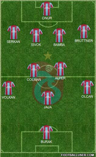 Trabzonspor Formation 2012