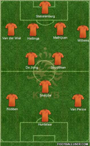 Holland Formation 2012