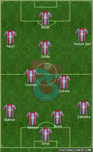 Trabzonspor Formation 2012