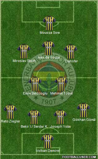 Fenerbahçe SK Formation 2012