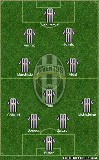 Juventus Formation 2012