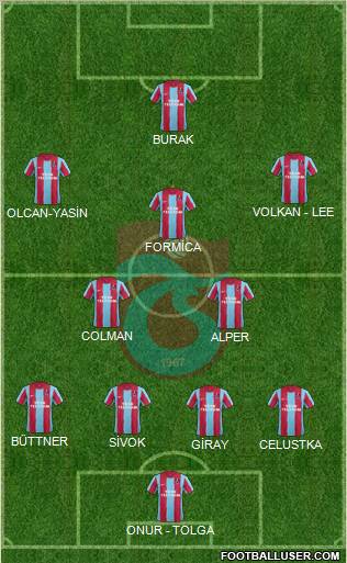 Trabzonspor Formation 2012