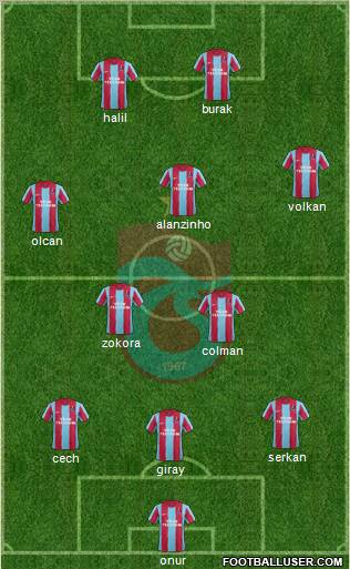 Trabzonspor Formation 2012