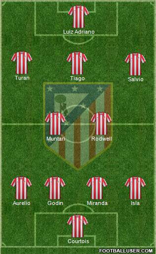 C. Atlético Madrid S.A.D. Formation 2012