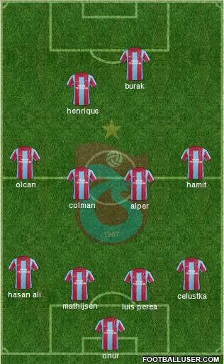 Trabzonspor Formation 2012