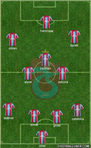 Trabzonspor Formation 2012