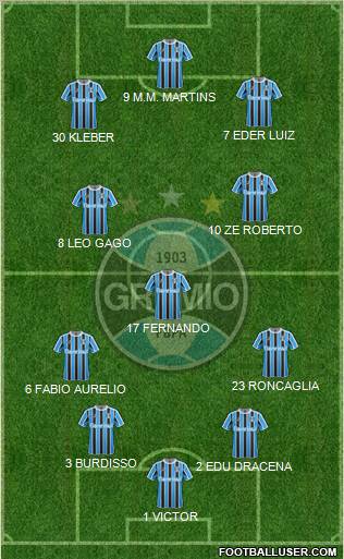 Grêmio FBPA Formation 2012