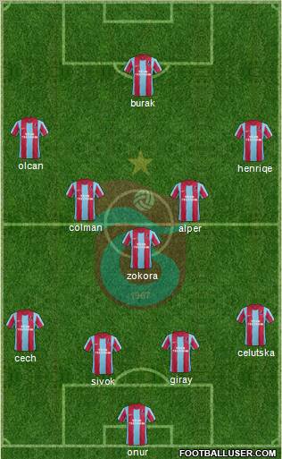 Trabzonspor Formation 2012
