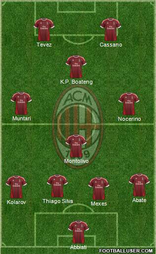 A.C. Milan Formation 2012