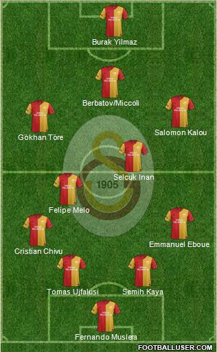 Galatasaray SK Formation 2012