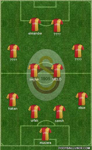 Galatasaray SK Formation 2012