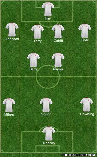 England Formation 2012