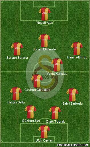 Galatasaray SK Formation 2012