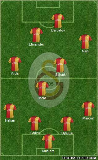 Galatasaray SK Formation 2012