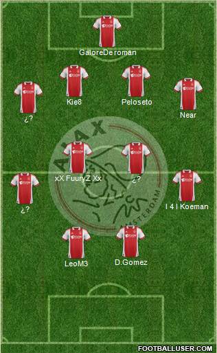 AFC Ajax Formation 2012