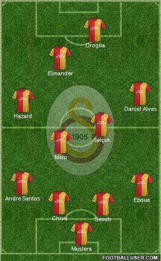 Galatasaray SK Formation 2012