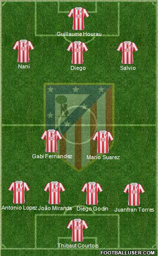 Atlético Madrid B Formation 2012