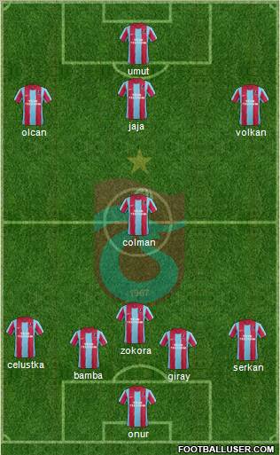 Trabzonspor Formation 2012
