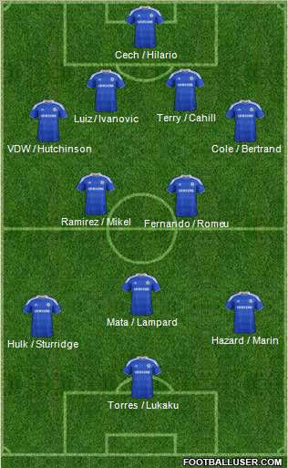 Chelsea Formation 2012