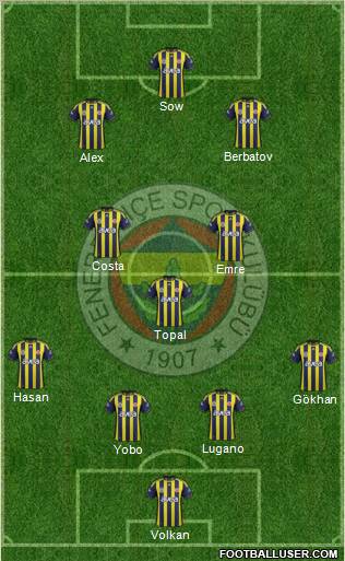 Fenerbahçe SK Formation 2012