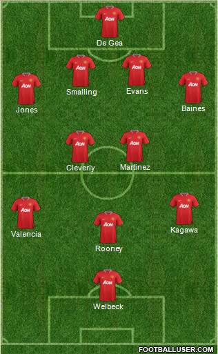 Manchester United Formation 2012