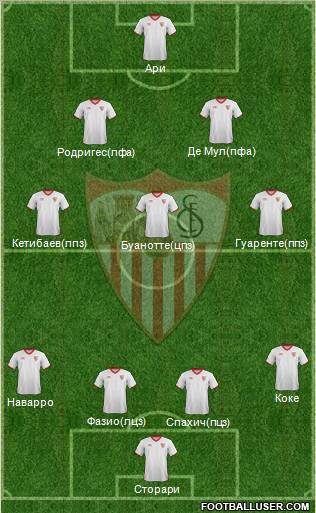 Sevilla F.C., S.A.D. Formation 2012