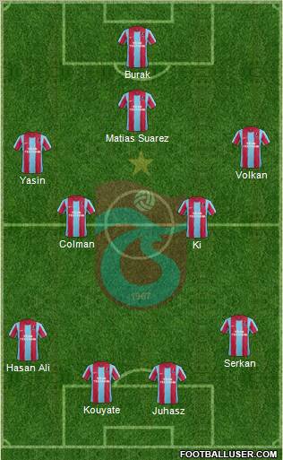 Trabzonspor Formation 2012