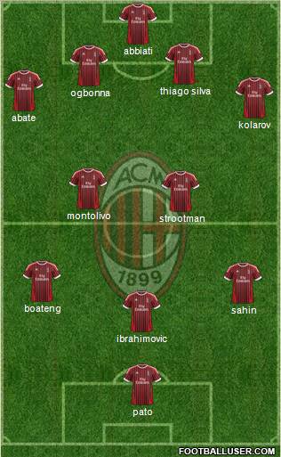 A.C. Milan Formation 2012