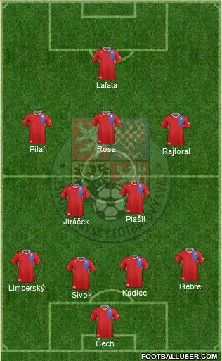 Czech Republic Formation 2012