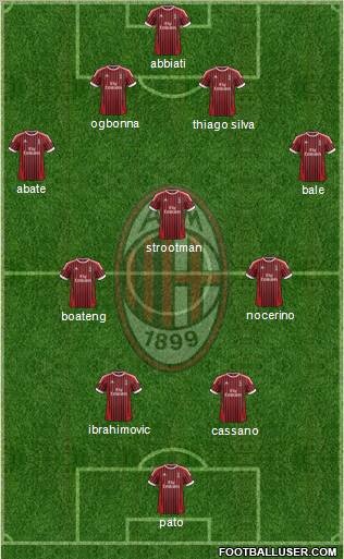 A.C. Milan Formation 2012